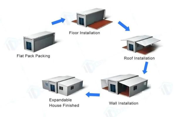 Diagramme du processus d'installation d'une maison modulaire