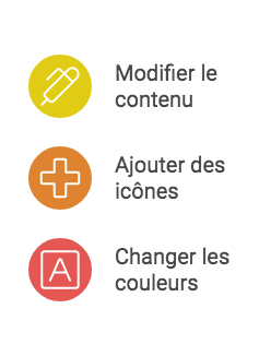 Illustration des options de personnalisation offertes par Napkin.ai : modifier le contenu, ajouter des icônes, et changer les couleurs.